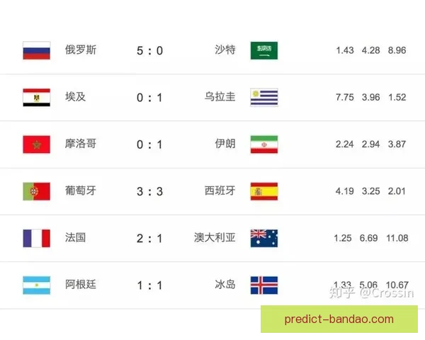 世界杯最新竞猜赔率查询与分析助你精准预测比赛结果